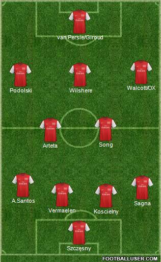 Arsenal Formation 2012