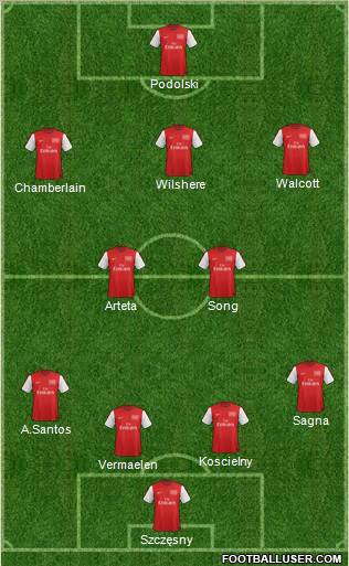 Arsenal Formation 2012