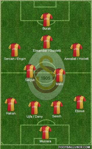 Galatasaray SK Formation 2012