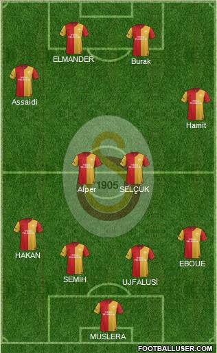 Galatasaray SK Formation 2012