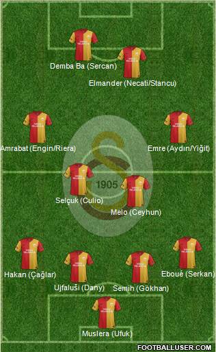 Galatasaray SK Formation 2012