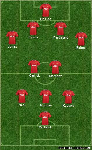 Manchester United Formation 2012