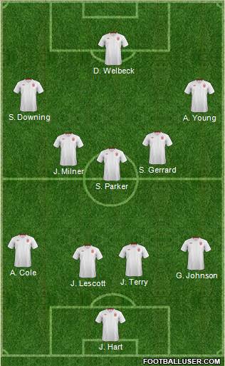 England Formation 2012
