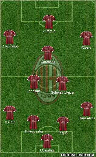 A.C. Milan Formation 2012