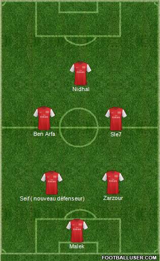 Arsenal Formation 2012