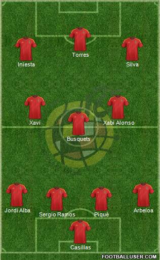 Spain Formation 2012