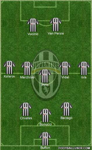 Juventus Formation 2012