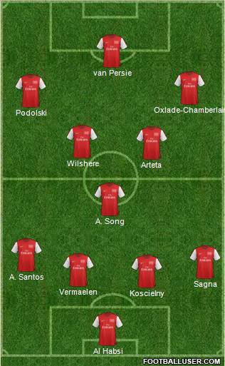 Arsenal Formation 2012