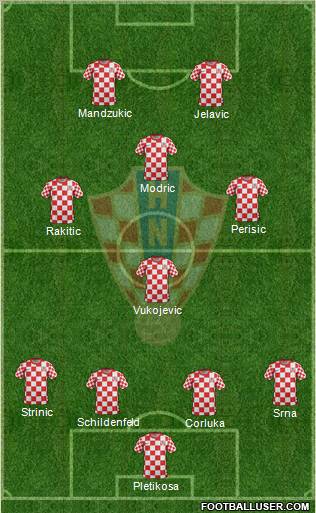 Croatia Formation 2012