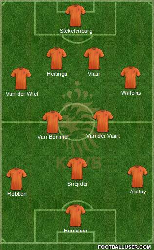 Holland Formation 2012