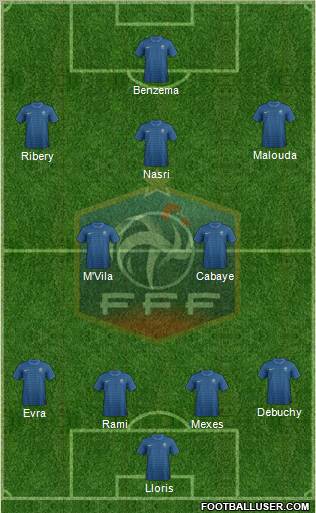 France Formation 2012