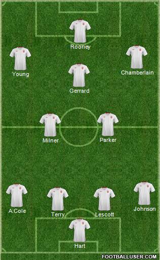 England Formation 2012