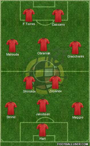 Spain Formation 2012