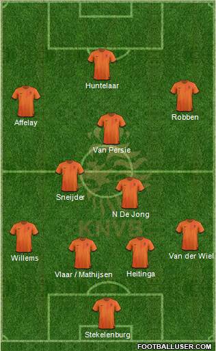 Holland Formation 2012
