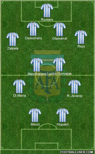 Argentina Formation 2012