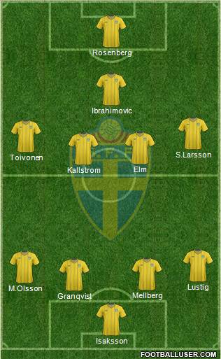 Sweden Formation 2012
