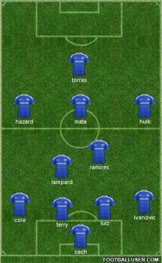 Chelsea Formation 2012