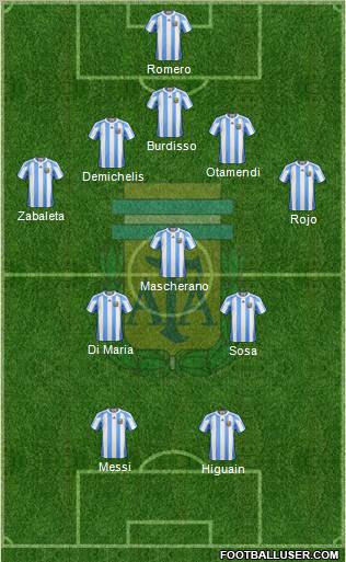 Argentina Formation 2012