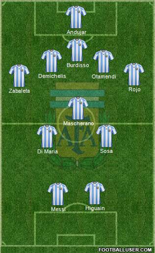 Argentina Formation 2012