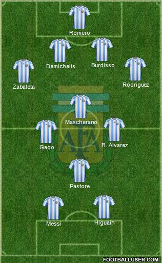 Argentina Formation 2012