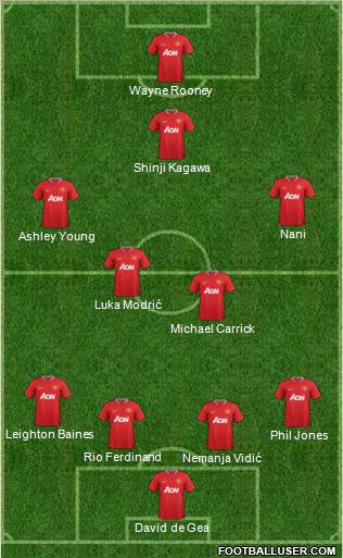 Manchester United Formation 2012
