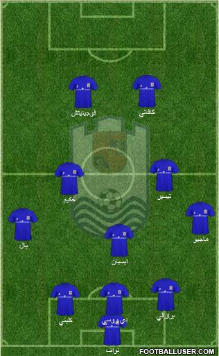 OFK Dorostol 2003 (Silistra) Formation 2012