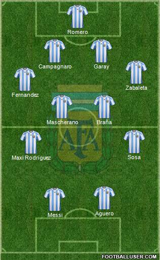 Argentina Formation 2012