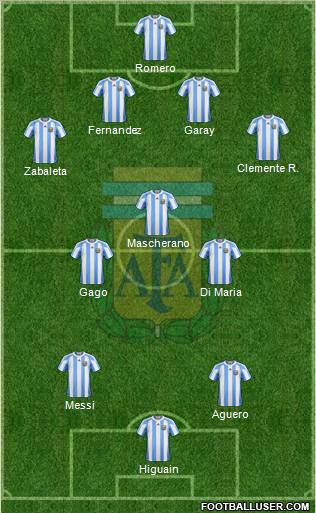 Argentina Formation 2012