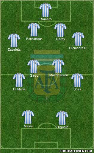 Argentina Formation 2012