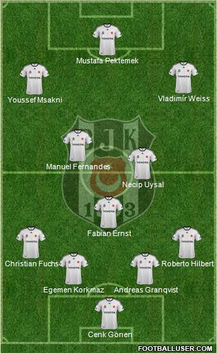 Besiktas JK Formation 2012
