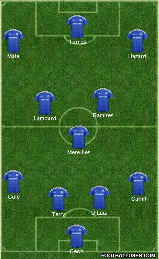Chelsea Formation 2012