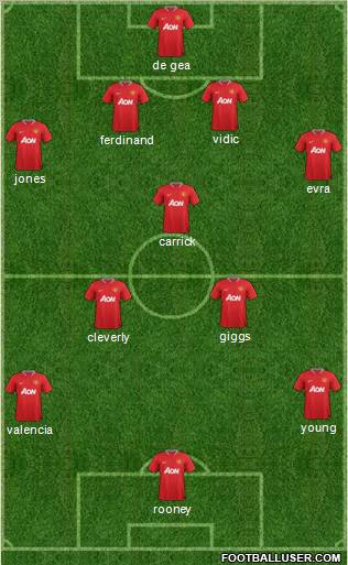 Manchester United Formation 2012