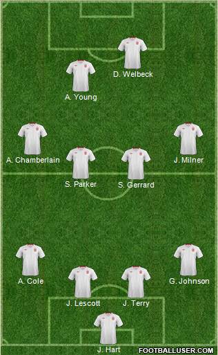 England Formation 2012