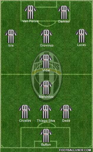 Juventus Formation 2012