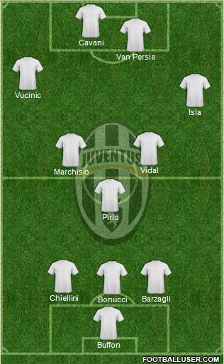 Juventus Formation 2012