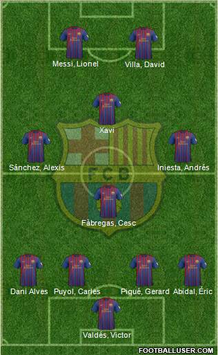 F.C. Barcelona Formation 2012