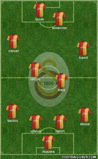 Galatasaray SK Formation 2012