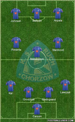 Ruch Chorzow Formation 2012