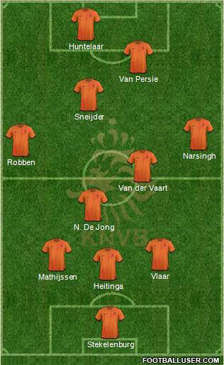 Holland Formation 2012