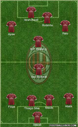 A.C. Milan Formation 2012