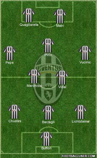 Juventus Formation 2012