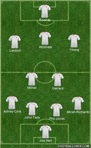 England Formation 2012