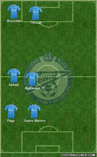 Zenit St. Petersburg Formation 2012