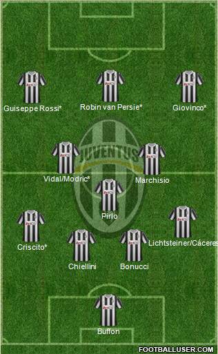 Juventus Formation 2012