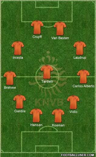 Holland Formation 2012