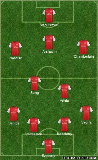 Arsenal Formation 2012