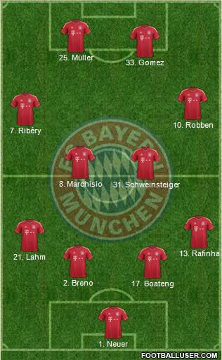 FC Bayern München Formation 2012