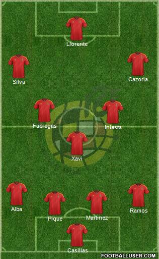 Spain Formation 2012