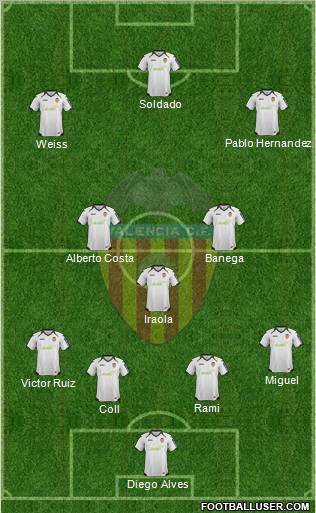 Valencia C.F., S.A.D. Formation 2012