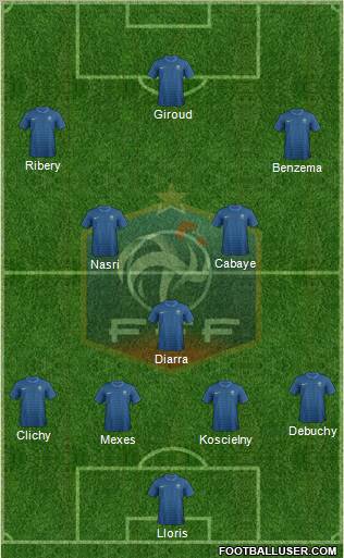 France Formation 2012